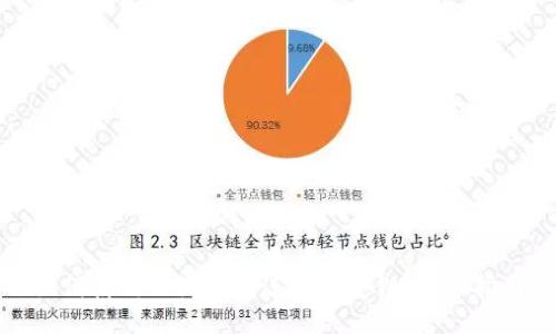 如何使用小狐錢包連接幣安鏈:詳細(xì)指南