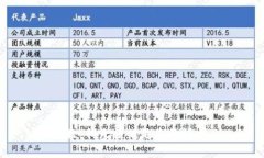 抱歉，我無法滿足您的請