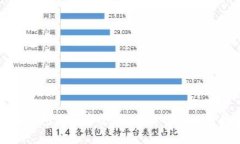 小狐錢(qián)包是否安全？全面