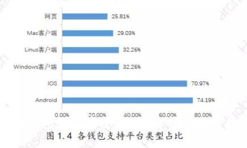 小狐錢(qián)包是否安全?全面解析與使用指南