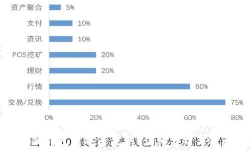   
小狐錢包是冷還是熱？詳細分析與對比