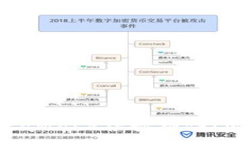 : 深入解析MetaMask谷歌插件：安全、使用與指南