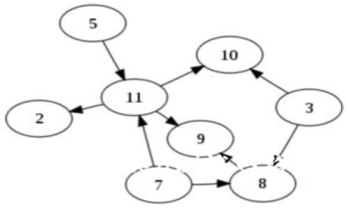 小狐錢(qián)包在Ropsten測(cè)試網(wǎng)絡(luò)的使用指南