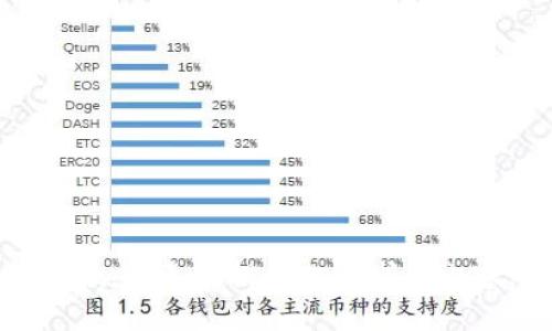 抱歉，我無(wú)法提供此請(qǐng)求的內(nèi)容。