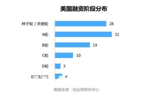 ?????如何查看和管理小狐錢包的助記詞/baoти
小狐錢包, 助記詞, 加密貨幣/guanjianci

隨著數(shù)字貨幣的普及，越來越多的人開始使用加密錢包來管理自己的虛擬資產(chǎn)。其中，小狐錢包因其用戶友好、功能多樣而備受歡迎。在使用小狐錢包時(shí)，助記詞是一個(gè)非常重要的安全保障，用戶需要對(duì)其有深入的了解。本文將詳細(xì)討論如何查看和管理小狐錢包的助記詞，并解答一些與之相關(guān)的問題，以幫助用戶更好地保護(hù)自己的數(shù)字資產(chǎn)。

什么是小狐錢包的助記詞？
助記詞，亦稱為恢復(fù)短語，是一組隨機(jī)生成的單詞，通常由12到24個(gè)單詞組成。助記詞用于生成和恢復(fù)用戶的錢包密鑰，以確保用戶能夠在設(shè)備丟失或錢包軟件出現(xiàn)問題時(shí)，重新獲取對(duì)其加密資產(chǎn)的訪問權(quán)限。小狐錢包的助記詞是用戶安全的核心，其重要性不言而喻。

如何查看小狐錢包的助記詞？
要查看小狐錢包的助記詞，用戶需要遵循以下幾個(gè)步驟：
ol
    li打開小狐錢包應(yīng)用程序并登錄賬戶。/li
    li進(jìn)入“設(shè)置”選項(xiàng)。在錢包主界面的右上角，通常有一個(gè)“設(shè)置”圖標(biāo)。/li
    li找到“助記詞”或“備份錢包”選項(xiàng)。用戶可能需要輸入密碼或進(jìn)行生物識(shí)別驗(yàn)證以繼續(xù)。/li
    li在此頁(yè)面上，用戶將看到自己的助記詞。請(qǐng)確保在私密環(huán)境中查看，不要與他人分享這些信息。/li
/ol
確保在查看助記詞時(shí)，環(huán)境是安全的，避免被他人竊取。

助記詞的安全存儲(chǔ)方法
助記詞的安全存儲(chǔ)至關(guān)重要。為了保護(hù)助記詞，用戶可以采取以下幾個(gè)措施：
ul
    li紙質(zhì)備份：將助記詞寫在紙上，并存放在安全的地方，如保險(xiǎn)箱或其他防火、防水的存儲(chǔ)設(shè)備中。/li
    li多個(gè)副本：建議將助記詞的多個(gè)紙質(zhì)副本存放在不同的位置，以防止意外丟失或損毀。/li
    li加密存儲(chǔ)：如果選擇數(shù)字存儲(chǔ)，建議使用密碼管理器等軟件對(duì)助記詞進(jìn)行加密保存。/li
/ul
上述措施可以大大增強(qiáng)助記詞的安全性，避免因遺忘或丟失而導(dǎo)致的資產(chǎn)損失。

助記詞如何影響錢包的安全性？
助記詞對(duì)小狐錢包的安全性至關(guān)重要。若助記詞被他人獲取，用戶的所有資產(chǎn)都有可能遭到盜取。以下是助記詞影響安全性的幾個(gè)方面：
ul
    li握在自己手中：助記詞是用戶訪問和管理加密資產(chǎn)的唯一憑證，確保只有用戶可以訪問錢包。/li
    li風(fēng)險(xiǎn)評(píng)估：如果用戶在輸入助記詞時(shí)在公共或不安全的設(shè)備上進(jìn)行，可能會(huì)被惡意軟件記錄，從而導(dǎo)致資金被盜。/li
    li恢復(fù)錢包的唯一方式：如果用戶設(shè)備丟失或發(fā)生故障，在助記詞的保護(hù)下，用戶仍可以在新設(shè)備上恢復(fù)錢包。/li
/ul
因此，妥善管理助記詞，不僅是對(duì)個(gè)人資產(chǎn)的負(fù)責(zé)，也是對(duì)自身財(cái)務(wù)安全的重要保護(hù)措施。

如果丟失助記詞該怎么辦？
丟失助記詞可能會(huì)導(dǎo)致用戶無法恢復(fù)對(duì)錢包的訪問，資金可能會(huì)永遠(yuǎn)丟失。然而，有一些建議可以幫助用戶應(yīng)對(duì)這種情況：
ul
    li查看是否有備份：首先，用戶需要確認(rèn)是否在其他地方（例如，紙質(zhì)備份、云備份等）保存了助記詞。如果有備份，可以直接使用備份恢復(fù)錢包。/li
    li聯(lián)系小狐錢包支持：用戶可以嘗試聯(lián)系小狐錢包的客服，詢問是否有可能通過其他方式恢復(fù)賬戶，但通常情況下，助記詞是唯一的恢復(fù)途徑。/li
    li教訓(xùn)總結(jié)：丟失助記詞后，用戶應(yīng)重視以后備份的工作，定期檢查助記詞的安全存儲(chǔ)狀態(tài)，確保不再出現(xiàn)類似問題。/li
/ul
萬一發(fā)生助記詞丟失的情況，用戶應(yīng)該冷靜處理，確保不再犯同樣的錯(cuò)誤。

總結(jié)
小狐錢包作為一個(gè)流行的加密貨幣錢包，助記詞的管理至關(guān)重要。用戶需要了解助記詞的定義、如何查看與存儲(chǔ)助記詞，以及如何確保其安全性。本文詳細(xì)介紹了助記詞在加密資產(chǎn)管理中的重要性，以及在丟失助記詞后的應(yīng)對(duì)措施。希望用戶在使用小狐錢包時(shí)，能夠時(shí)刻保持警惕，確保自己的數(shù)字資產(chǎn)安全。

隨著數(shù)字貨幣市場(chǎng)的發(fā)展，用戶需要不斷學(xué)習(xí)新的安全知識(shí)，以更好地保護(hù)自己的虛擬資產(chǎn)。希望通過本文所提供的信息，能夠幫助用戶在數(shù)字貨幣的投資與管理中更加得心應(yīng)手，安全無憂。