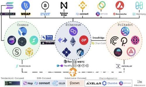 MetaMask提幣指南:如何安全快捷地提取加密貨幣